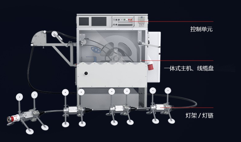管道紫外光固化修復(fù)